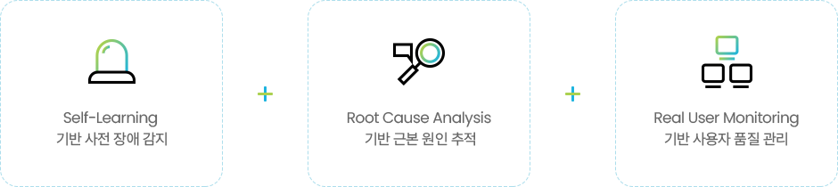 성능 문제 원인 분석(RCA) 도식