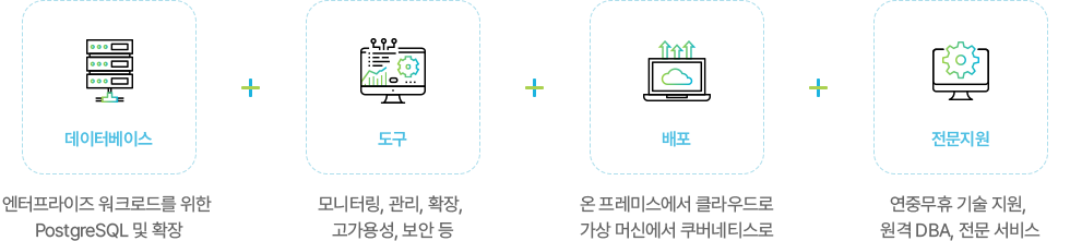 데이터베이스: 엔터프라이즈 워크로드를 위한 PostgreSQL 및 확장, 도구: 모니터링, 관리, 확장, 고가용성, 보안 등, 배포: 온 프레미스에서 클라우드로 가상 머신에서 쿠버네티스로, 전문지원: 연중무휴 기술 지원, 원격 DBA, 전문 서비스