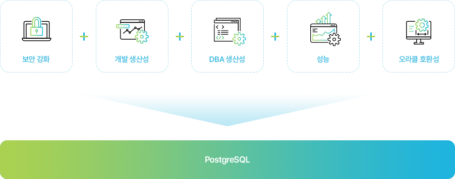 보안 강화 + 개발 생산성 + DBA 생산성 + 성능 + 오라클 호환성 -> PostgreSQL