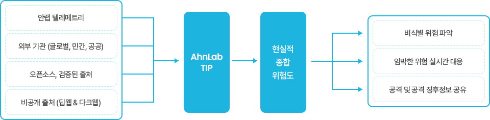 성능 문제 원인 분석(RCA) 도식